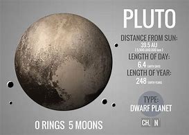 Image result for How Big Is Pluto Planet