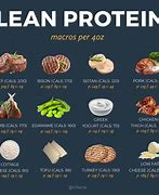 Image result for High Protein Foods