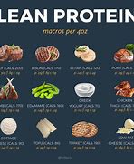 Image result for Foods with Low Quality Protein