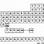 Image result for Where Is Uranium On the Periodic Table