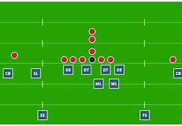 Image result for Football Defensive Positions Diagram