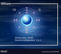 Image result for Silicon Atom Diagram