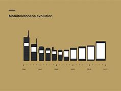 Image result for Phone Screen Size Infographic