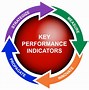 Image result for Sales Key Performance Indicators