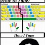 Image result for Funny Typing Memes