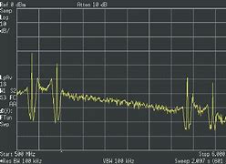 Image result for LTE Spectrum