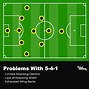 Image result for Unique Formation in 5 vs 5 Football