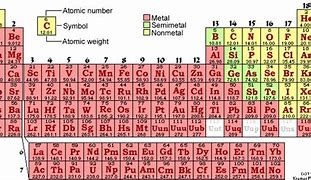 Image result for Water Periodic Table