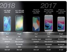 Image result for All Apple Phones 2018