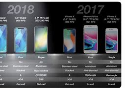 Image result for iPhone Lineup 2018