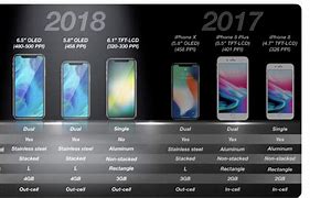 Image result for Newest iPhone 2018 Model