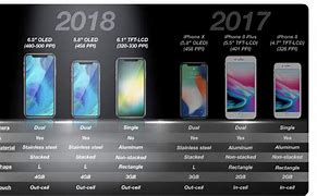 Image result for New Release Phones 2018