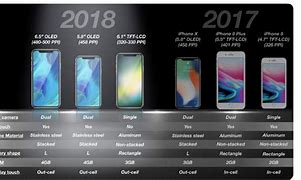 Image result for latest apple iphone 2018