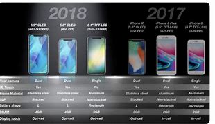 Image result for 2018 iPhone Lineup Prices