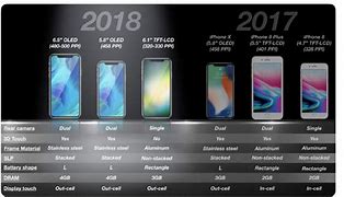 Image result for Samsung Phone 2018 Screen Apple iPhone