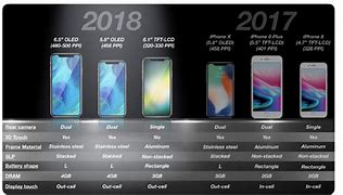 Image result for Apple New iPhone 2018