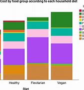 Image result for High-Protein Plant Foods