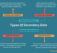 Image result for Advantages of Secondary Data Collection