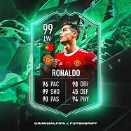 Image result for Cristiano Ronaldo FIFA Card Meme