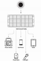 Image result for Solar Panel Charger