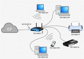 Image result for Home Computer Network Diagram
