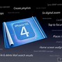 Image result for iPhone OS 4