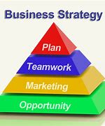 Image result for Organizational Performance
