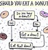 Image result for Time to Make the Donuts Meme