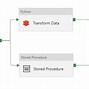 Image result for Azure Data/Factory High Level Architecture