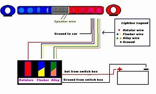 Image result for Whelen Light Bar Wiring Diagram