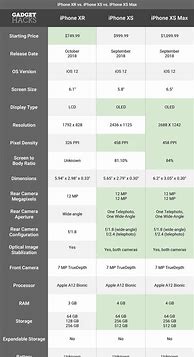 Image result for iPhone XR Size Comparison Chart