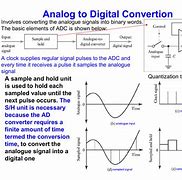 Image result for Analog Digital Converter