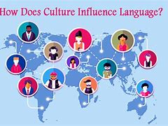 Image result for Tamil Language Culture