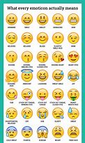 Image result for Whats App Face Emojis and Meaning