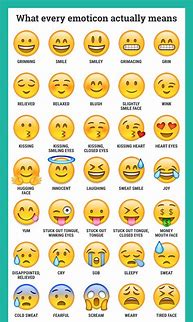 Image result for iPhone Emoticons Meanings and Symbols