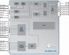 Image result for Flash Memory Controller