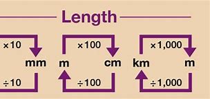 Image result for mm Length