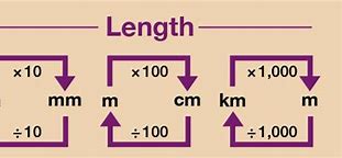 Image result for Show Size of 2 Centimeters