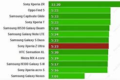 Image result for Sony Xperia Z Ultra