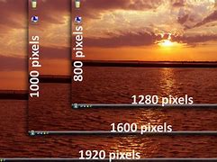 Image result for 6 Mega Pixels