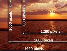 Image result for Screen Sizes and Pixel