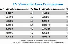 Image result for LED TV Comparison Chart