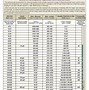 Image result for Old Cut Diamond Size Chart