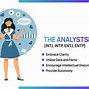 Image result for MBTI Explorer