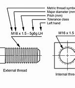 Image result for Metric Bolt Thread Sizes