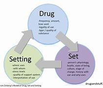 Image result for Drug Set Setting