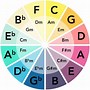 Image result for Simple Circle of Fifths