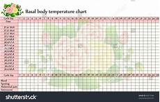 Basal Body Temperature Chart Celsius And Fahrenheit Scale