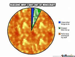 Image result for Minecraft Memes Dirty