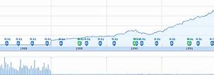 Image result for Home Depot Stock Graph